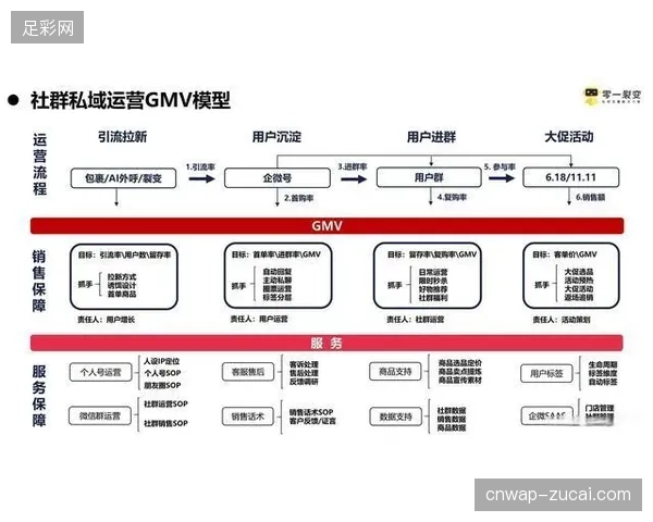 2027年以后世界杯特许商品销售渠道将向社群化私域运营彻底倾斜 2027年以后世界杯特许商品销售渠道将向社群化私域运营彻底倾斜